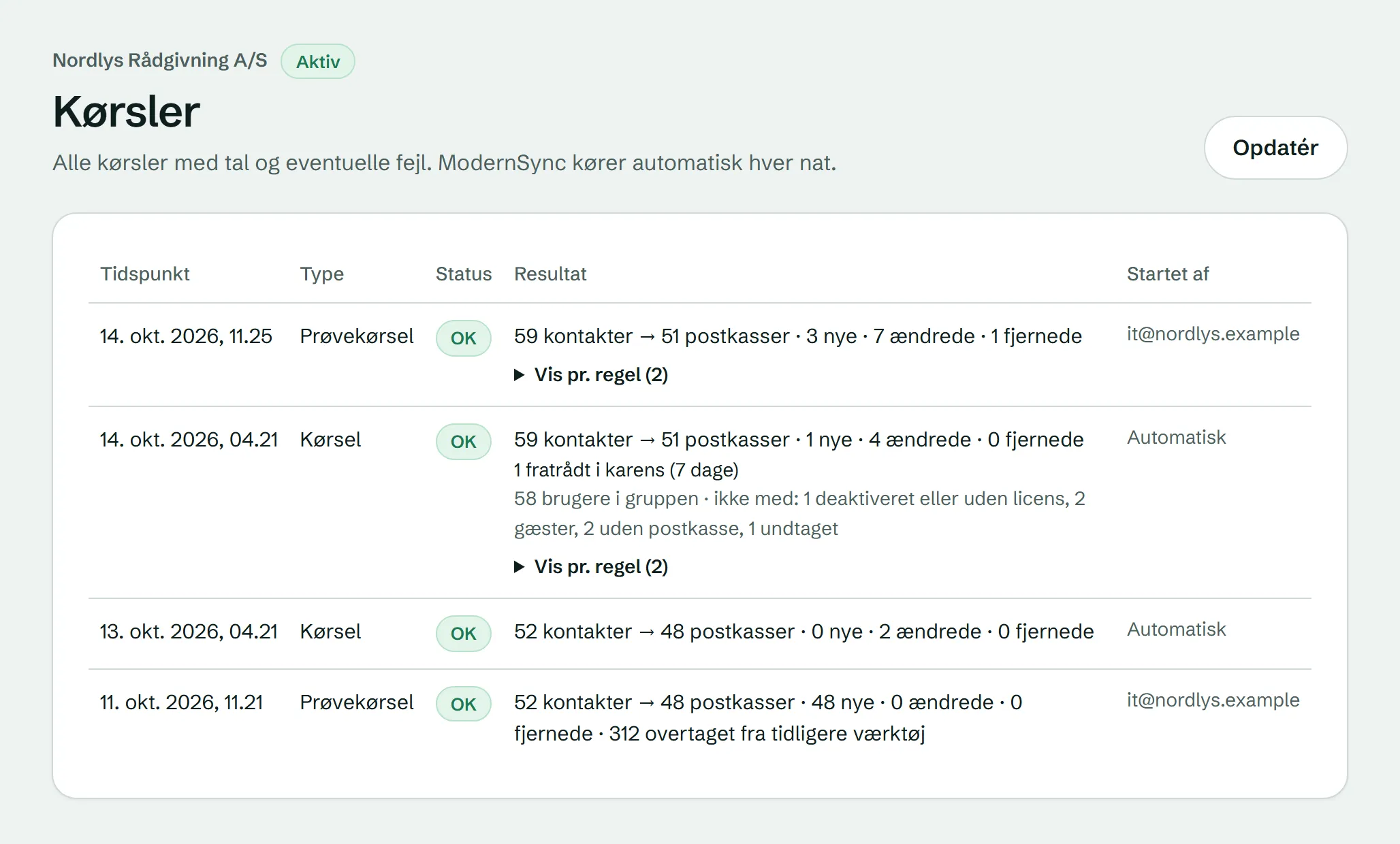 Siden Kørsler i portalen: en prøvekørsel øverst med 59 kontakter til 51 postkasser (3 nye, 7 ændrede og 1 fjernet) og derunder de natlige kørsler.