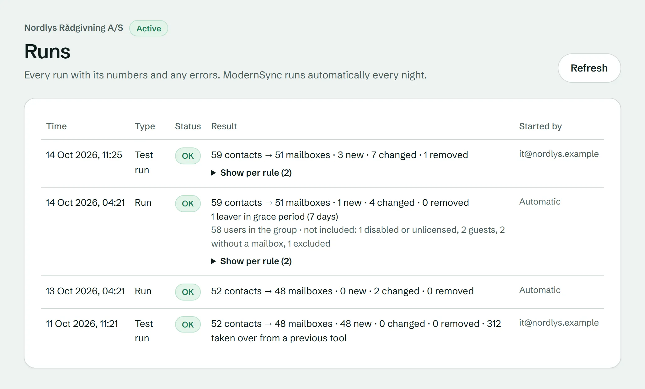 The Runs page in the portal: a test run at the top with 59 contacts to 51 mailboxes (3 new, 7 changed and 1 removed), followed by the nightly runs.